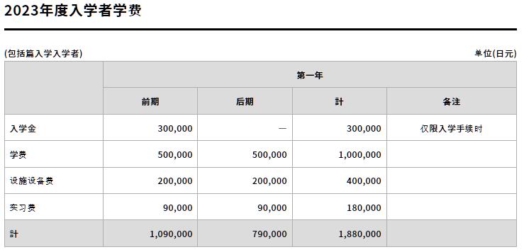 日本映畫(huà)大學(xué)學(xué)費(fèi)